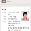 한국체대 엘리트 태권도장 이미지