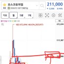 코스모신소재(주) | 포스코퓨처엠 주가 앞으로의 전망과 매매일지 및 매도이유