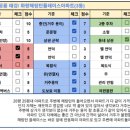태강화랑 네이버블로그