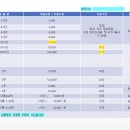 세검정스터디카페 이미지