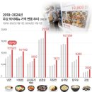 문전성시식당 이미지