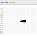 3월9일 대구콘서트 양도 (완료) 이미지