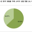 위드방탈출카페