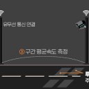 "구간단속 시작. 제한속도 110km/h." 이미지