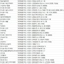 빌리스코리아 표선지점 | 서귀포청소업체