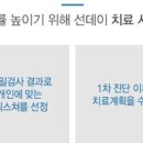 선데이치과의원 네이버블로그
