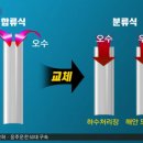 오수봉투 이미지