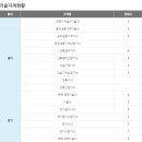 (주)청우이엔지 이미지