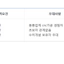 (주)고원금속