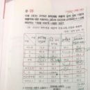 시노텍 이미지