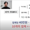 신선한생각연구소 이미지