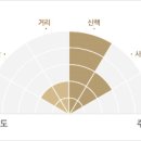 통영바닷가