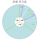 대림애드