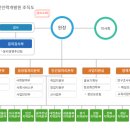 한국인력개발원 - 울주군 | 한국노인인력개발원 연봉 2025 신입 초봉 정규직 무기계약직 총정리