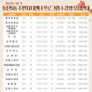 동탄5동 주민센터 네이버블로그