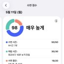 [RTP-8] 전방십자인대 파열 수술 후기 일상 및 재활일기 5주차 (근손실 이거 어떡하죠)