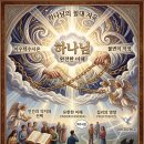 하나님께 있는 자유와, 이성적 피조물들에게 있는 자유는 어떻게 구별되는가 이미지