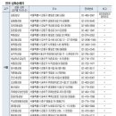 성모 성월 특집: 순례하기 제일 좋은 시절, 성모순례지로 떠나볼까 이미지