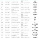 가양 다기능회관 이미지