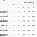 하의고등학교 이미지