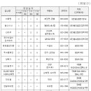 옛고을 회관 이미지