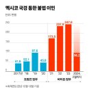 미국·멕시코 가르는 '만리장성', 매일 1만명이 넘는다 20240313 중앙外 이미지