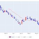 에스케이케미칼(주) 이미지