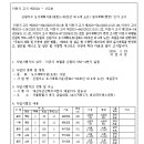 ICHEON69 네이버블로그