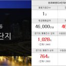 한라 114  부동산공인중개사사무소 이미지