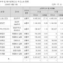 주주스토리 티스토리