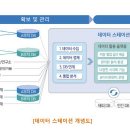 ＜기획- 총성없는 ‘바이오 데이터’ 확보 경쟁 1. `한국판 바이오 데이터 댐` 구축 시동＞ 이미지