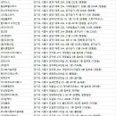 (주)지윤환경개발 네이버블로그