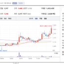 파커스 사옥 이미지