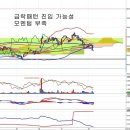 삼성SDI(006400) - LG화학 2차전지 실적과 모멘텀 이미지