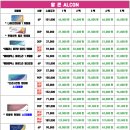 으뜸플러스안경(칠곡점) 이미지