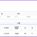 사상메트로약국 이미지