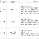 투비앤 아나운서 아카데미 [경인방송] 기자, 아나운서 모집 이미지