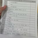 간병투게더 | 편도 완전절제 수술 후기(검사부터 입원 ~ 6일까지)