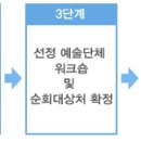 15 추경 소외계층문화순회사업 이미지