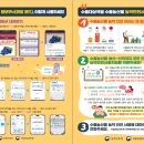 수출농산물