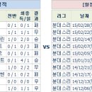 4일 해외 축구 빅리그 분석 프리뷰 이미지