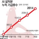최정현농장 네이버블로그