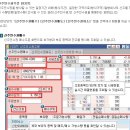 키움증권HTS신주인수권 예약거래 방법좀 가르쳐주세요~ 이미지