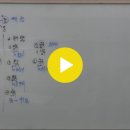 [2023-2 중간] 범서고2 1차시 (신사고 독서 - 1-(1), 2-(1)) 이미지