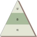 스펀지그룹 네이버블로그
