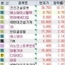 원준산업개발 이미지