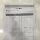 중원고등학교 | [공지] 25년 1학기 기말고사(+6월 모의고사) 후기