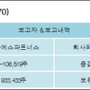 더블에스파트너스