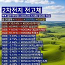 하나이브이이노베이션 네이버블로그