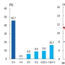 국별 비교를 통한 소비흐름 평가 및 향후 여건 점검 이미지